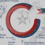 Understanding the Legislative Process in Congress
